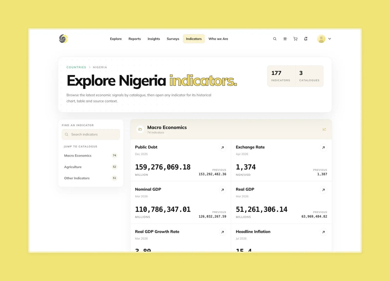 Mustard Insights Nigeria indicators dashboard