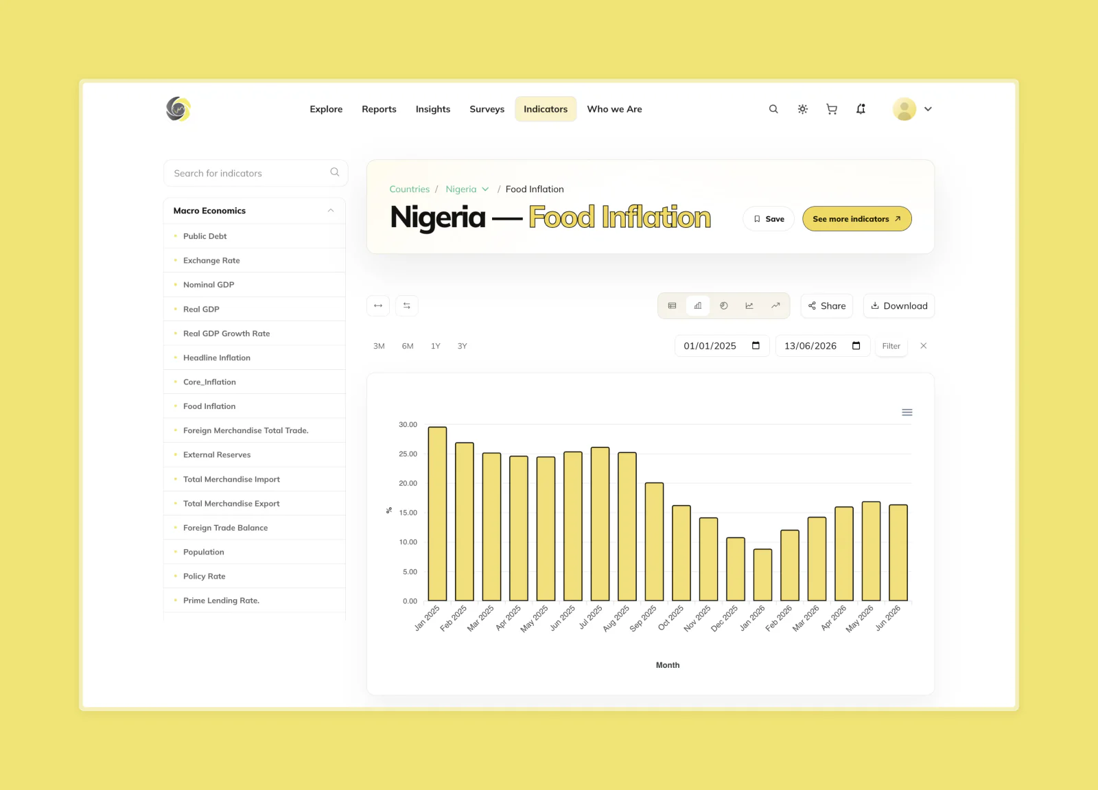 Mustard Insights food inflation analysis